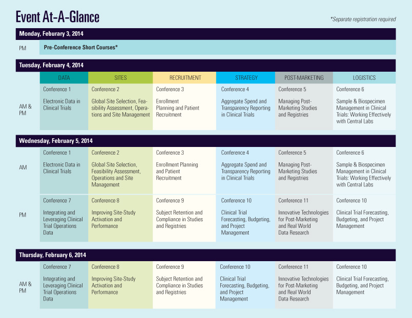 Scope Event at a Glance