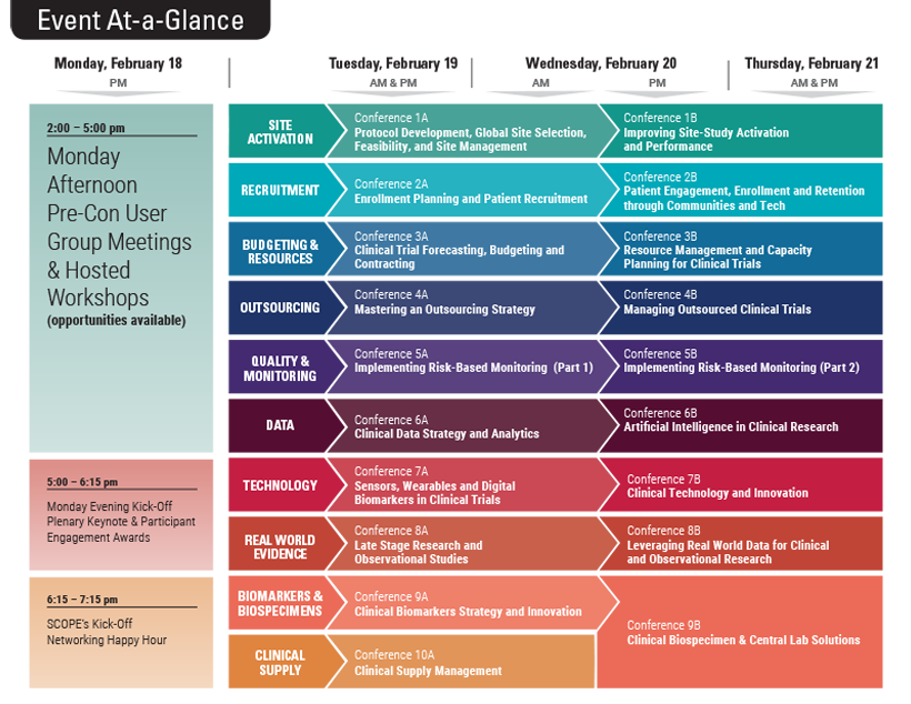 Your Guide to SCOPE Summit Event at a Glance