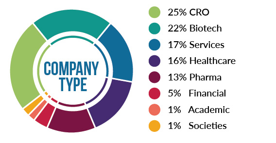 Company Type