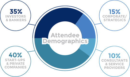 Attendee Demographics