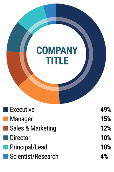 demographics-company-title