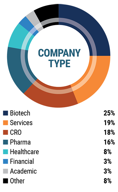 demographics-company-type