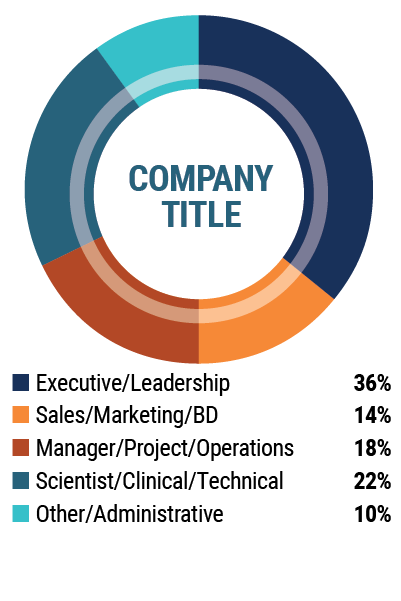 Attendee Demographics by Title