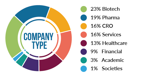 Attendee Demographics by Type
