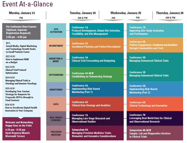 2017 SCOPE Conference at a Glance