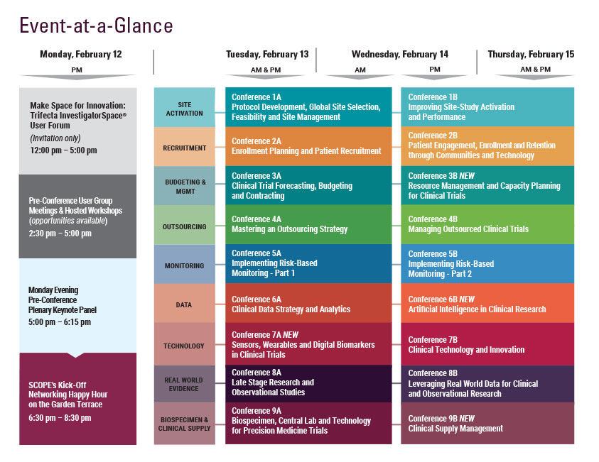 2018 SCOPE Conference at a Glance